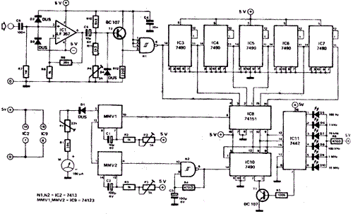 Fréquencemètre Analogique