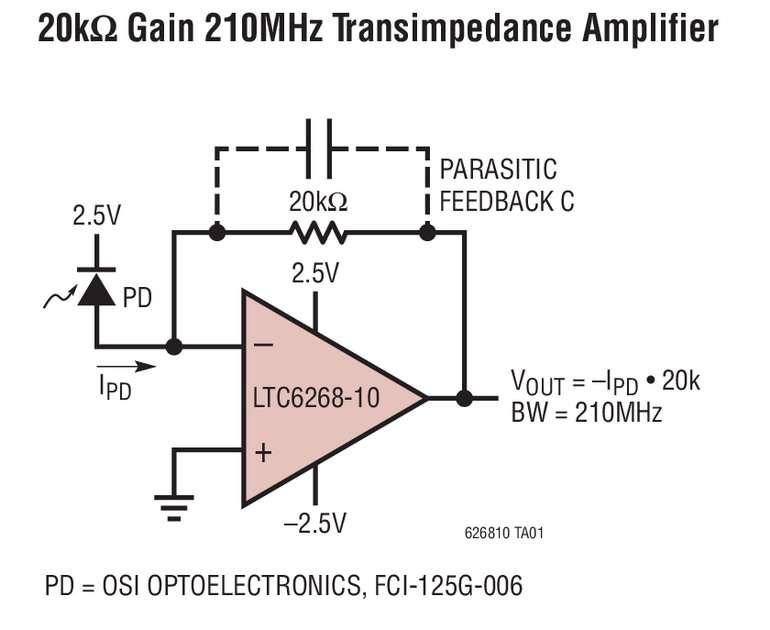  Amplificateur 4GHz, courant de polarisation d�entr�e <1pA sur la gamme de temp�ratures de -40�C � 85�C