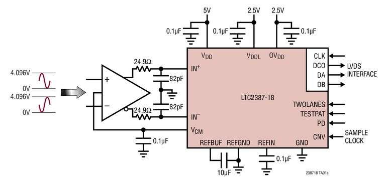 CAN SAR sans d�lai, 18bits, 15M�ch./s, offrant une am�lioration du SNR de 20dB pour les CAN � pipeline