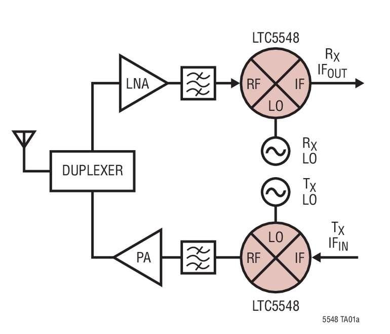 M�langeur, large bande, 2GHz � 14GHz, avec OL doubleur de fr�quence int�gr�, pour une largeur de bande FI du continu (DC) � 6GHz