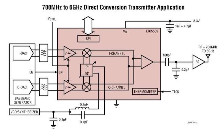 Modulateur I/Q, 6GHz, � conversion directe, basse consommation, simplifiant le r�glage de la suppression de la bande lat�rale et de la porteuse