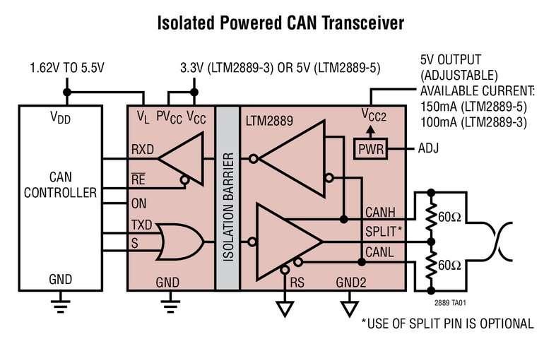 Isolateur robuste, 4Mbit/s, �Module pour bus CAN FD, avec alimentation am�liorant la fiabilit� du syst�me