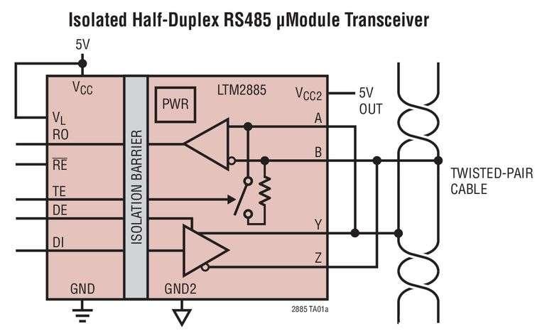 �metteur-r�cepteur �Module RS485, isol�, niveau d�IEM bas, r�pondant aux demandes rigoureuses de la norme IEC 60601-1