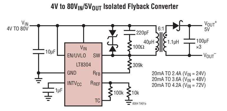 R�gulateur flyback, sans photocoupleur, 100V, fonctionnant jusqu�� 150�C, d�livrant jusqu�� 24W et une tension de sortie jusqu�� 1kV