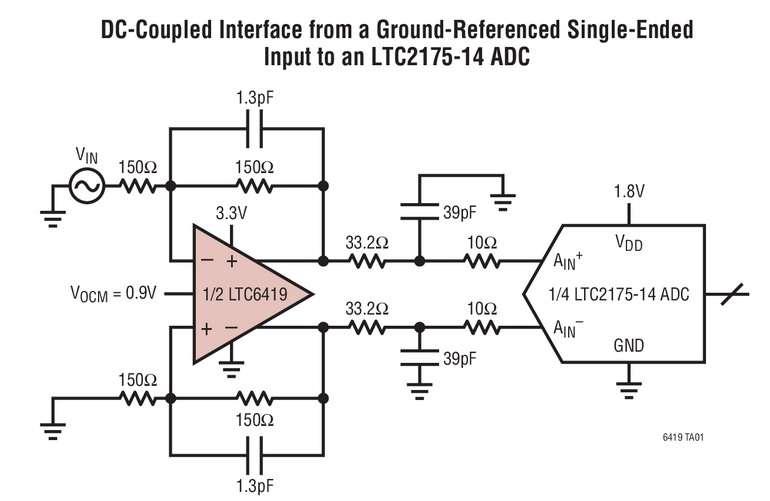 Amplificateur diff�rentiel double / contr�leur de CAN, procurant un produit gain-bande passante de 10GHz avec un niveau de bruit de 1,1nV par racine carr� de Hertz