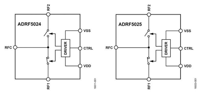 Les commutateurs en silicium sur isolant � 44 GHz d�Analog Devices affichent les plus basses pertes d�insertion de l�industrie dans un bo�tier LGA compact