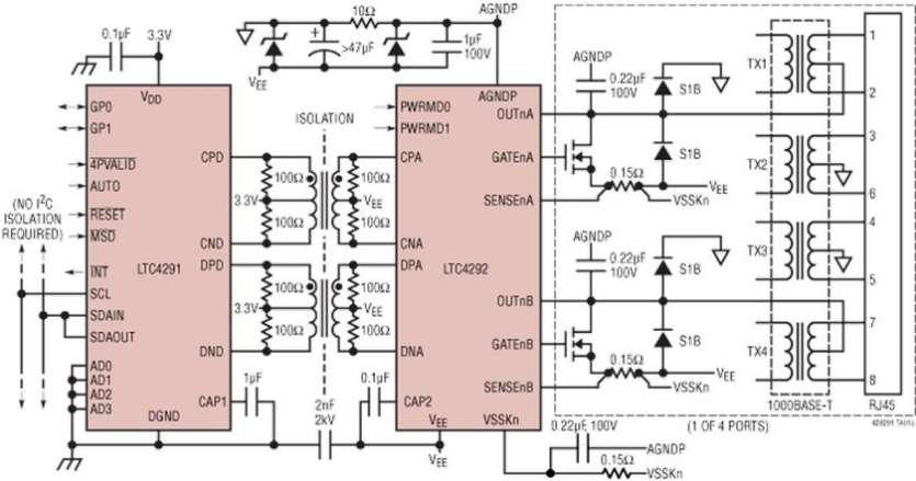 Un contr�leur de PSE aliment� sur Ethernet, 4 ports isol�s, a pass� avec succ�s les tests de conformit� IEEE 802.3bt