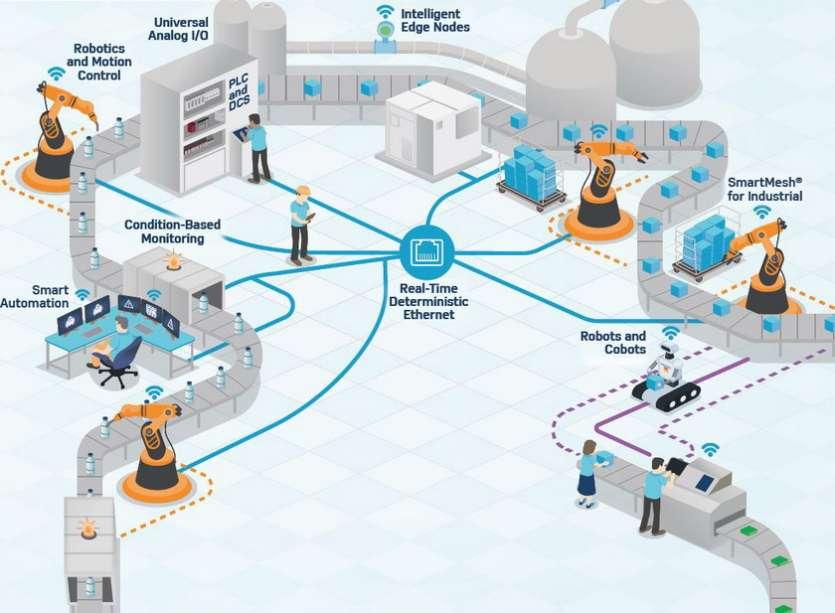 Analog Devices annonce des solutions d�automatisation industrielle con�ues pour acc�l�rer la migration vers l�Industrie 4.0