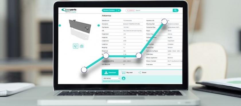 D�excellents r�sultats sur l�ann�e 2019 confirment la confiance et l�int�r�t que portent les concepteurs du monde entier envers la plateforme traceparts.com