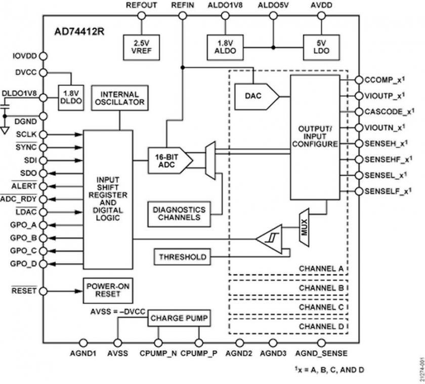 Analog Devices annonce les premiers circuits d'entr�e/sortie configurables par logiciel destin�s aux secteurs de l'automatisation industrielle et du b�timent