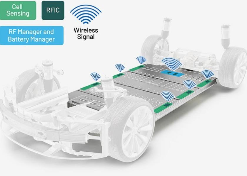 V�hicules �lectriques : Analog Devices pr�sente le premier syst�me de gestion de batterie sans fil de l�industrie automobile