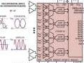 CAN SAR, 16bits, � �chantillonnage simultan� 1,5M�ch./s, maintenant les performances en alternatif jusqu�� la fr�quence de Nyquist
