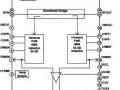 Analog Devices annonce son nouveau syst�me de mesure des pertes par r�flexion et de d�tection de puissance RF large bande !