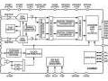 Analog Devices annonce un nouveau convertisseur analogique/num�rique haute-vitesse