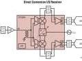 D�modulateur I/Q, 300MHz � 9GHz, grande lin�arit�, largeur de bande de 1GHz & r�jection d�image jusqu�� 60dB