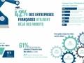 Robotique : 42% des entreprises fran�aises utilisent d�j� des robots