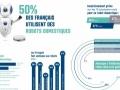 50% des Fran�ais utilisent des robots domestiques selon une r�cente �tude reichelt elektronik/OnePoll