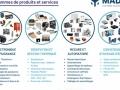 EURASET-MADEP, fournisseur de composants �lectroniques de puissance, vous accompagne dans vos projets et vous propose des solutions optimis�es