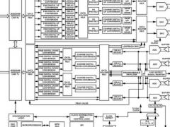 Avec sa nouvelle plateforme de conversion RF multivoies � signaux mixtes, Analog Devices permet aux op�rateurs mobiles d'augm...