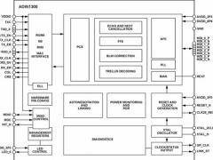 Analog Devices d�voile une technologie PHY robuste � faible temps de latence destin�e � son nouveau portefeuille de solutions...