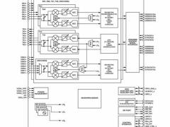 Le nouvel �metteur-r�cepteur RF large bande d�Analog Devices simplifie la conception syst�me et r�duit le co�t de d�veloppeme...